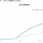 安信无货源店群教程，朋友圈那些几万访客的店是怎么做的