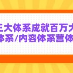 7天线上营销系统课第二十期，营销三大体系成就百万大V